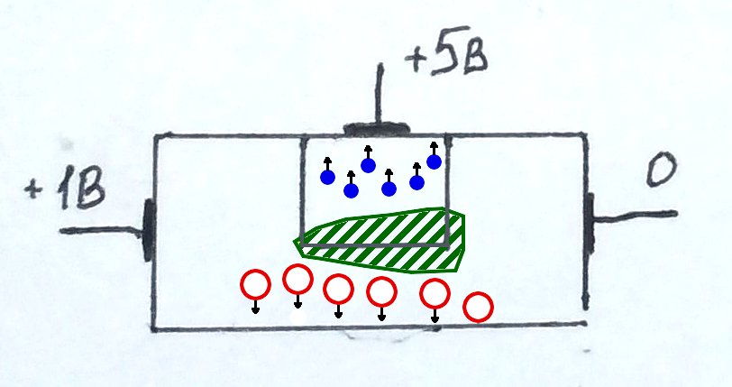 принцип работы полевого транзистора