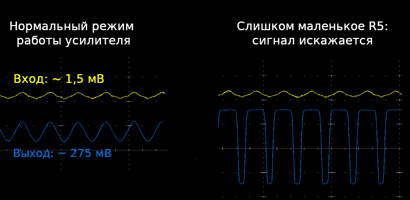 Осцилограммы сигнала при различном значении R5