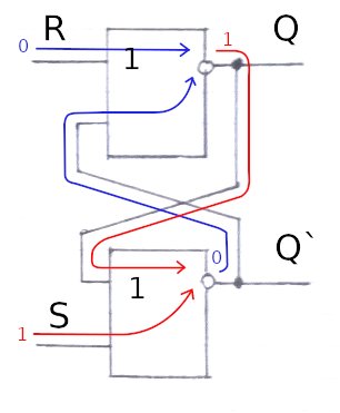Установка RS-триггера в состояние 1 импульсом на S-вход