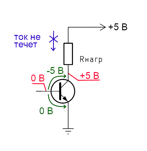 Транзистор в режиме отсечки