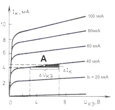 Выходная характеристика транзистора в схеме с общим эмиттером