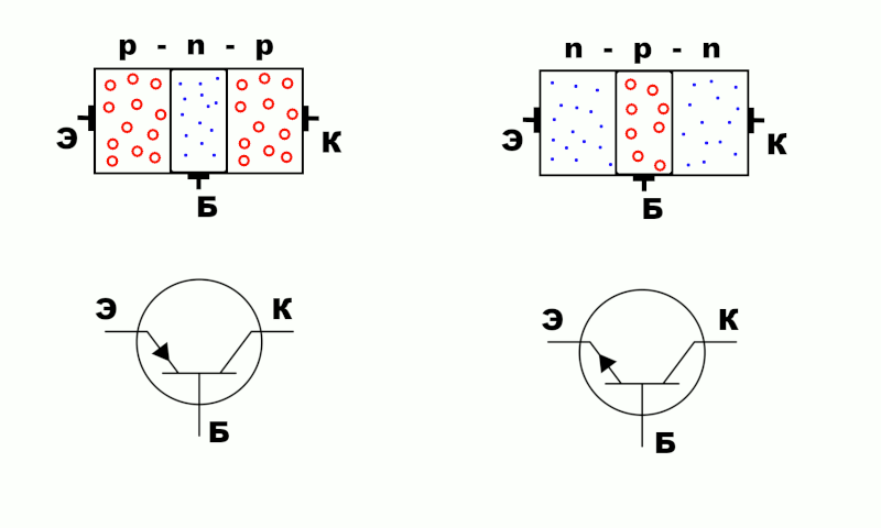 Типы биполярных транзисторов