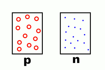 Обозначение полупроводниковых зон p и n