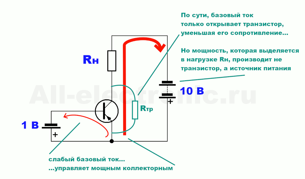 Токи в открытом транзисторе